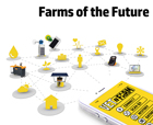 Farms of the Future
